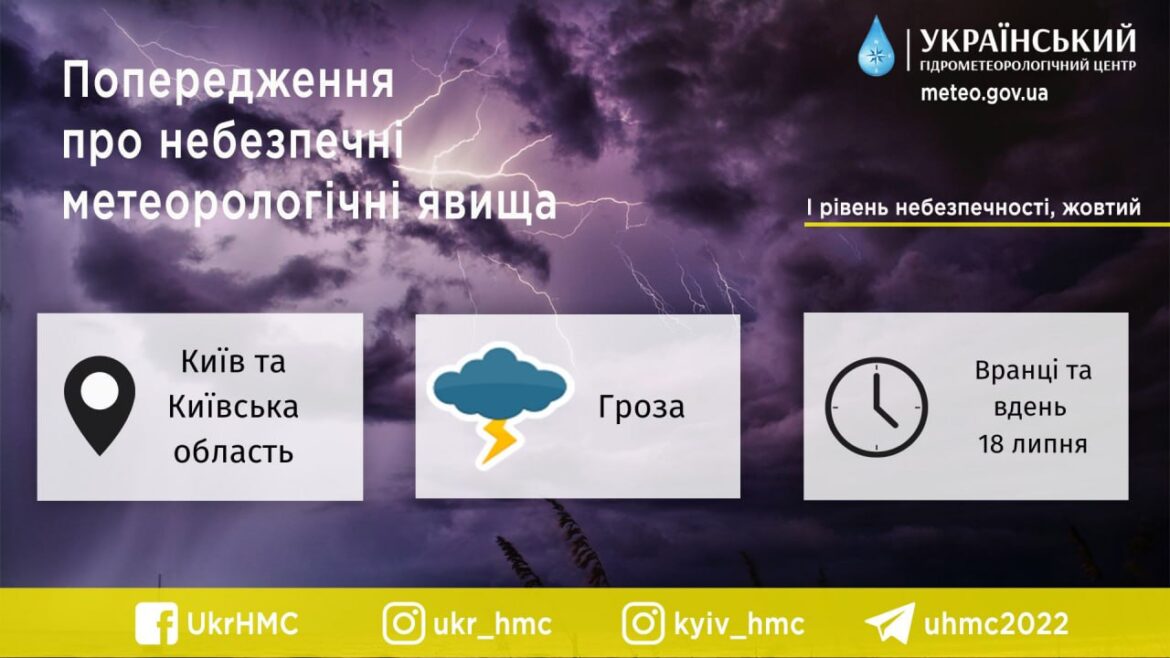 київ зливи гідрометцентр