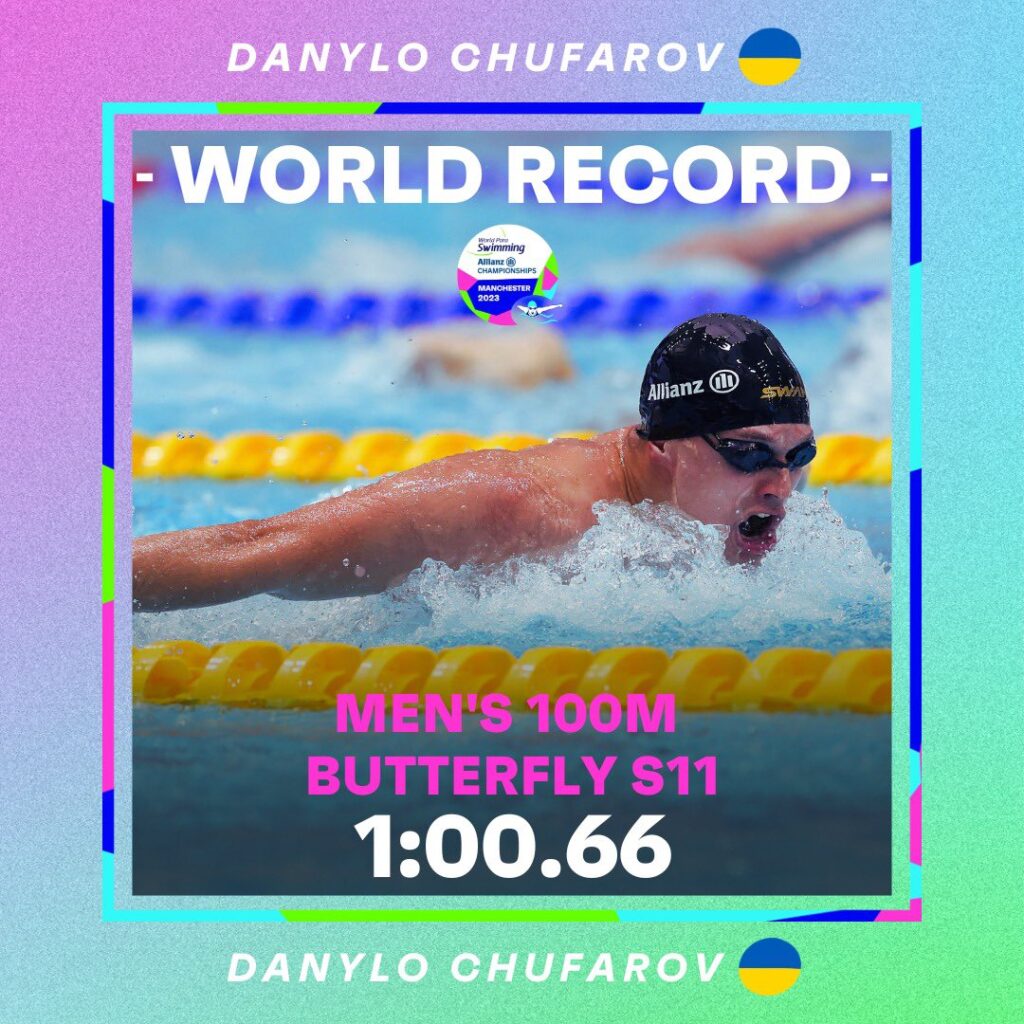 чемпіонат світу параплавання манчестер україна перемагає