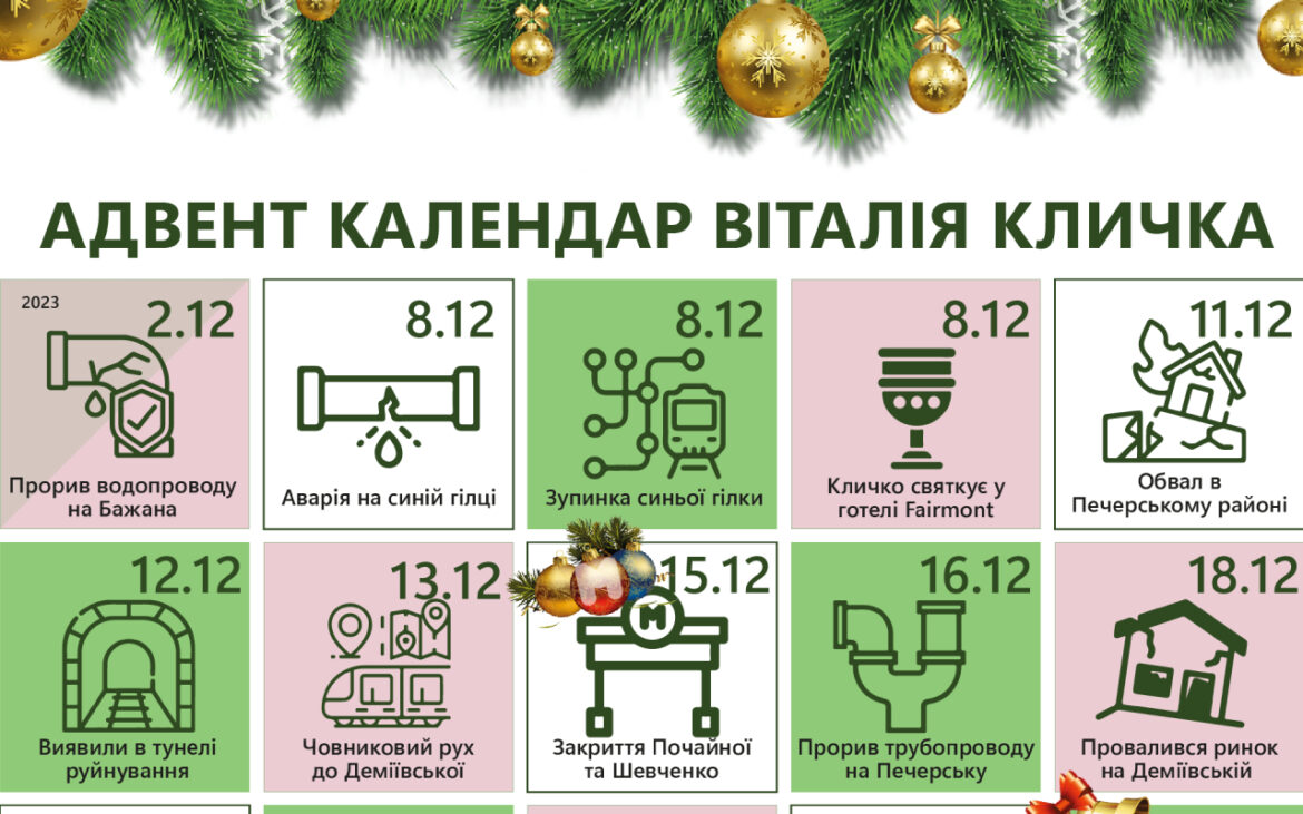 Неприємні «сюрпризи» від міського голови