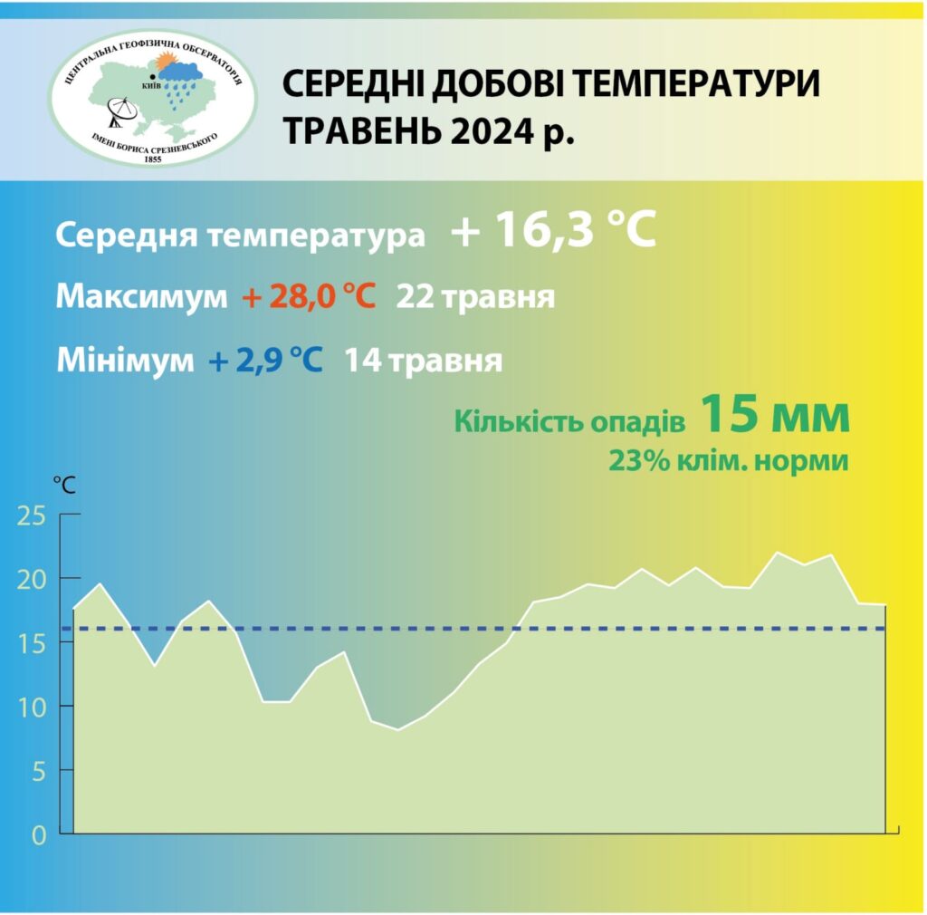 травень 2024
