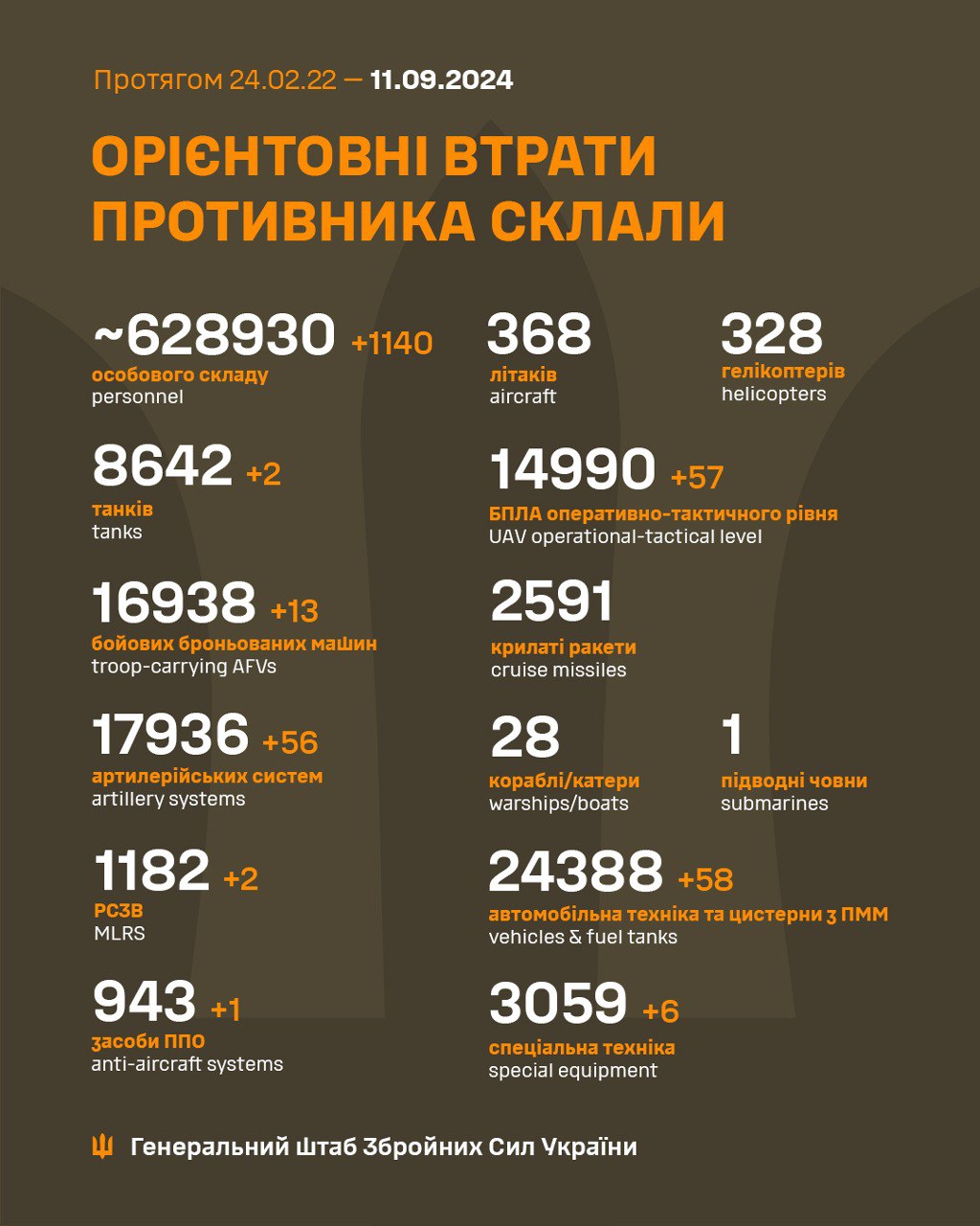 Kashtan NEWS всі новини Києва Kashtan NEWS всі новини Києва