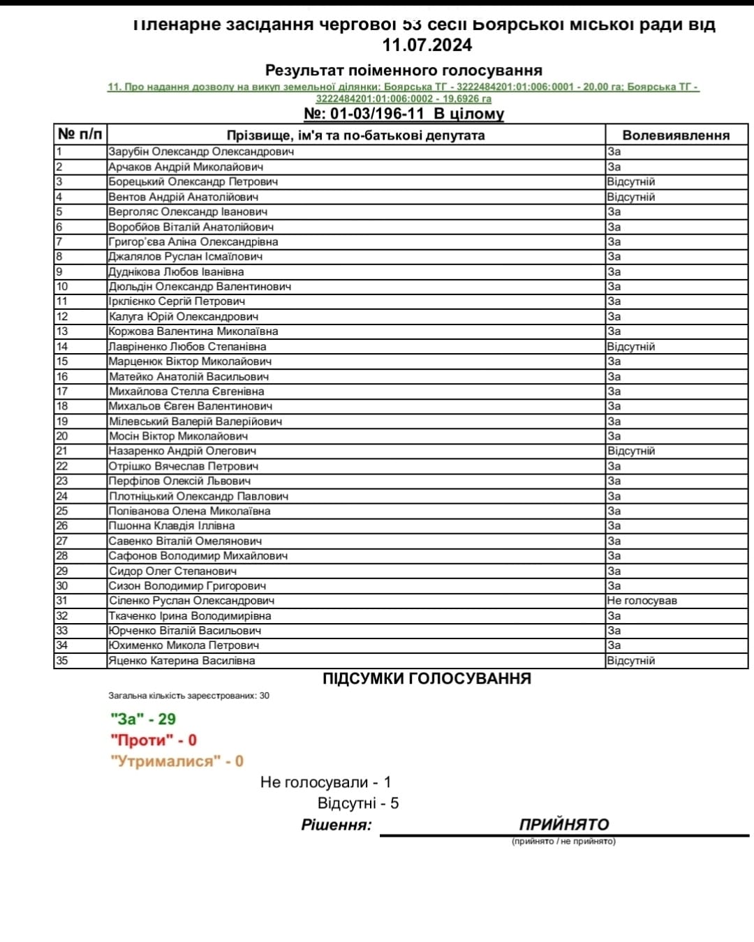 малютянка кадастр