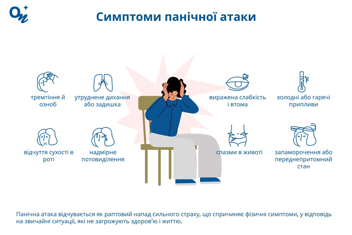 Панічна атака